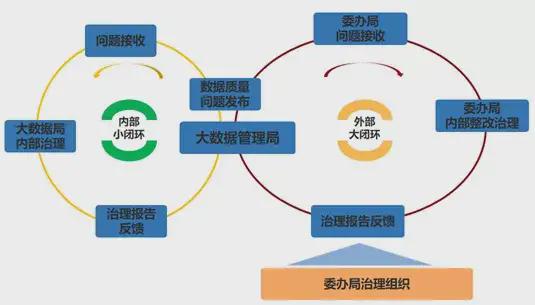 中軟國際解放號數據全生命周期管理 打造高效、安全的高質量數據服務