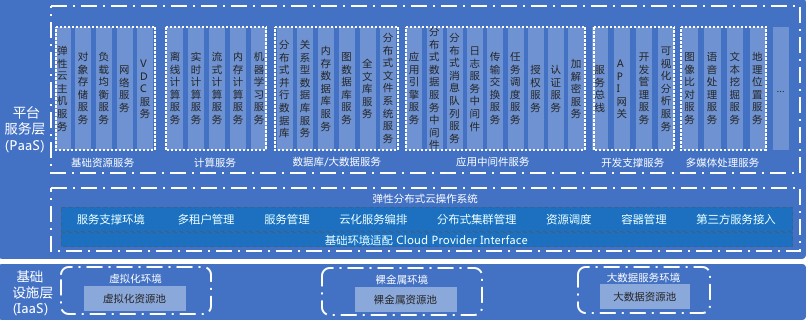 浪潮自研SSD 基于SR-IOV技術，助力云數據中心降本增效